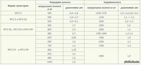 Мтз 82 давление