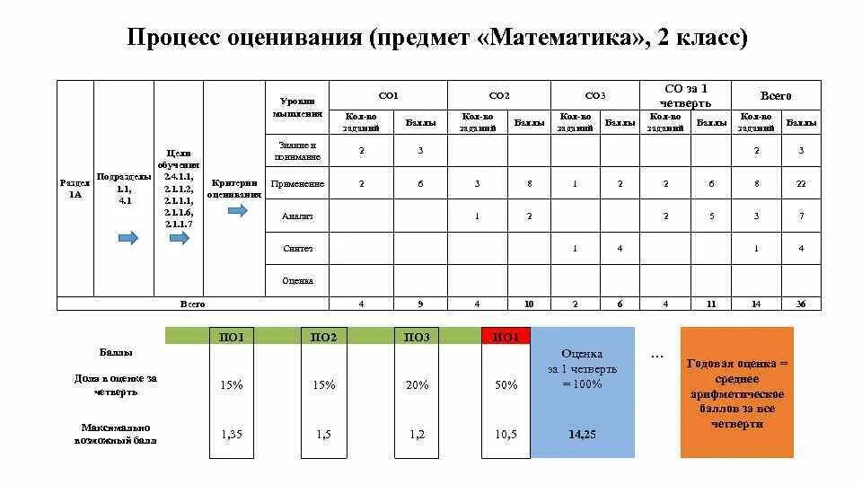 Дневник с оценками. Школьный дневник с двойками. Мониторинг достижений учащихся. 2 оценки по предмету. Оценки в школах сша.
