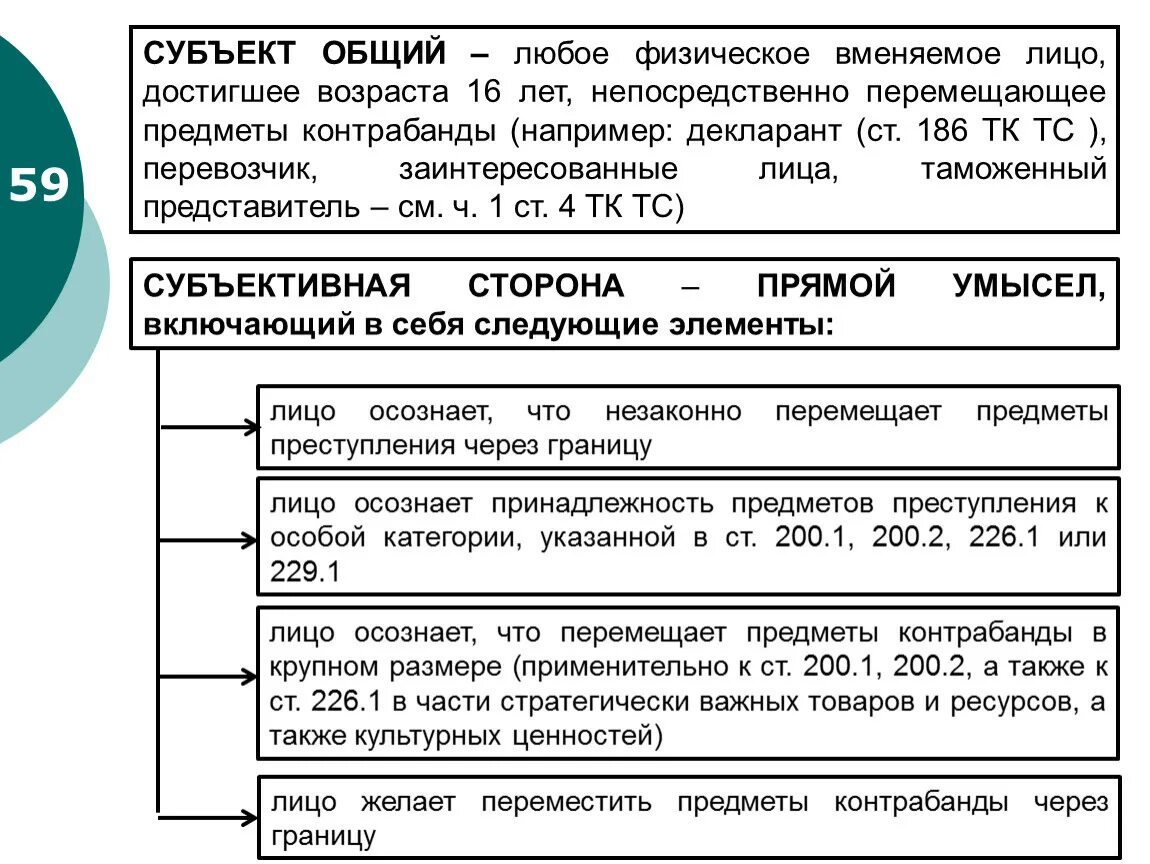 Клевета объект субъект объективная сторона субъективная сторона. Субъект – вменяемое, физическое лицо, достигшее 16 лет. 226.1 1 ук рф