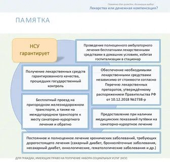 Право на получение лекарств
