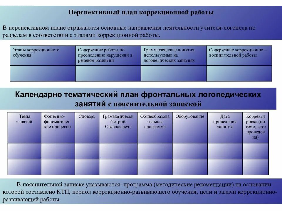 Планирование коррекции