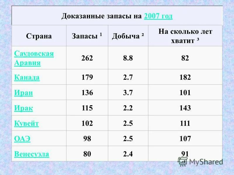 сколько лет будет 2007. 2002 год сколько лет. сколько мне будет лет. 2004 год сколько лет. как записывается сумма в цифрах.