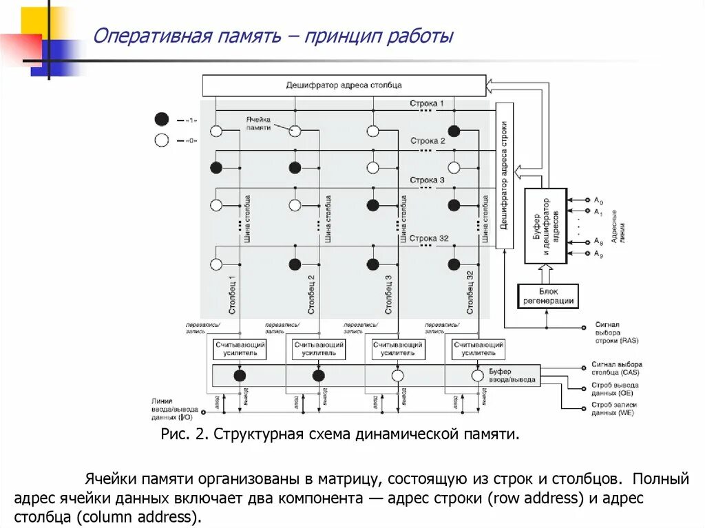 Схема ячейки статического ОЗУ. Схема ячейки динамического ОЗУ. Принципиальная схема ячейки памяти. Схема ячейки динамической памяти. Электронная ячейка памяти