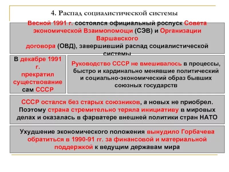 Причина распада организации Варшавского договора. Внешняя политика горбачёва. Последствия распада организации Варшавского договора. 1991 Роспуск СЭВ И ОВД. Распад восточной