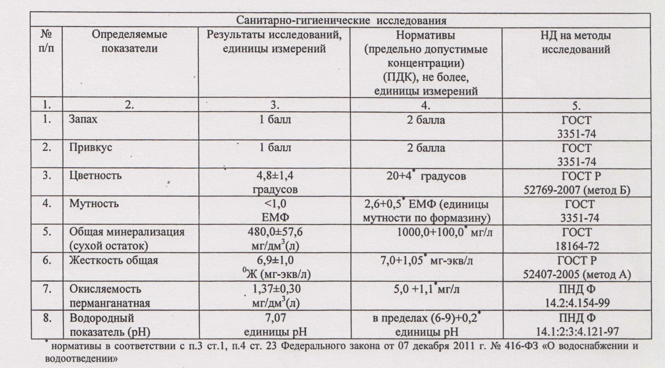 Гигиенические нормативы утверждаемые. Санитарно гигиенические показатели при исследовании питьевой воды. Показатели качества воды таблица питьевой воды. Показатели оценки качества питьевой воды. Схема исследования питьевой воды.