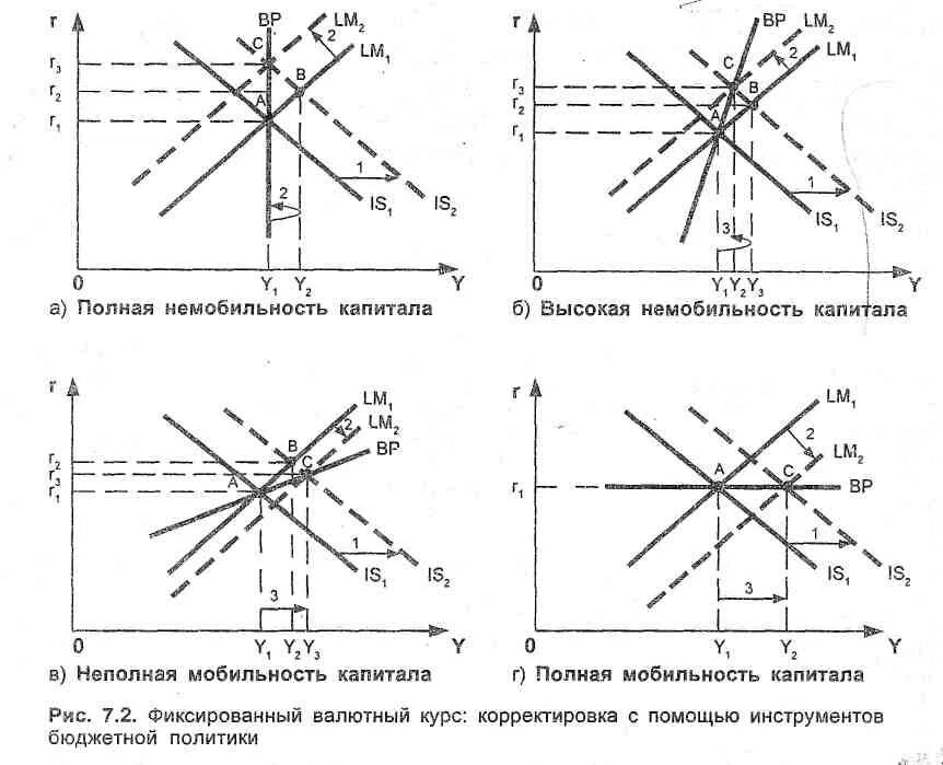 Заемный капитал. Основной физический капитал. Фиксированный капитал. Структура заемного капитала. Управление оборотным капиталом картинки для презентации.