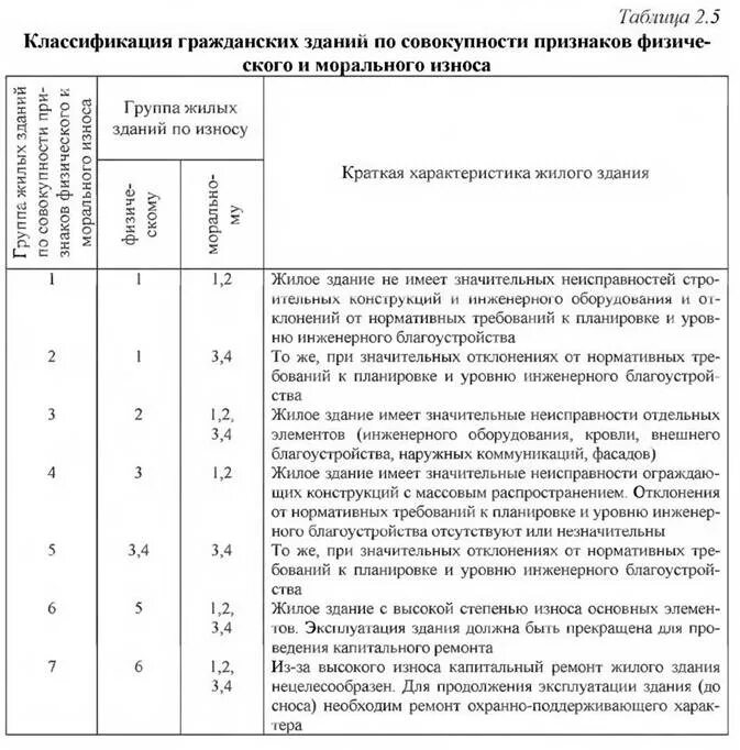 Глава 2 ОСНОВНЫЕ ПОТРЕБИТЕЛЬСКИЕ СВОЙСТВА ЗДАНИЙ И СООРУЖЕНИЙ ТРАНСПОРТА 2