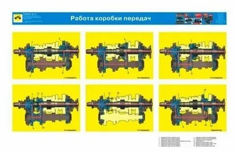 Передачи кпп камаз