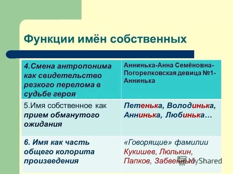 придумай родственные слова. имена собственные (название городов и государств). подчеркни имена собственные житель москвы черное море дежурный витя. житель москвы имя собственное. имена несобственные 1 класс.