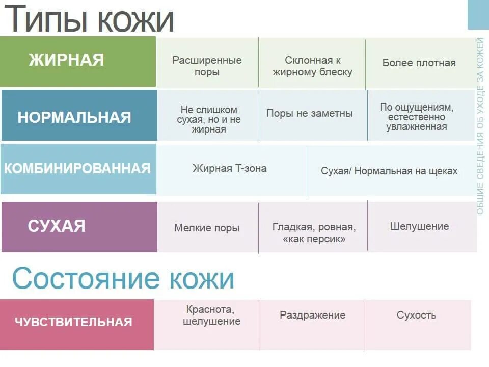 3 типа кожи лица. Какие бывают типы кожи. Как понять Тип кожи. КПК лпределить Тип кожи лица.