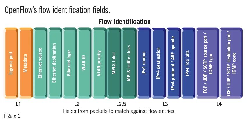 Enter flow. Openflow протокол. openflow. network flows. позы для controlnet stable diffusion.