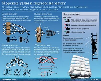 Узлы в морские мили в час