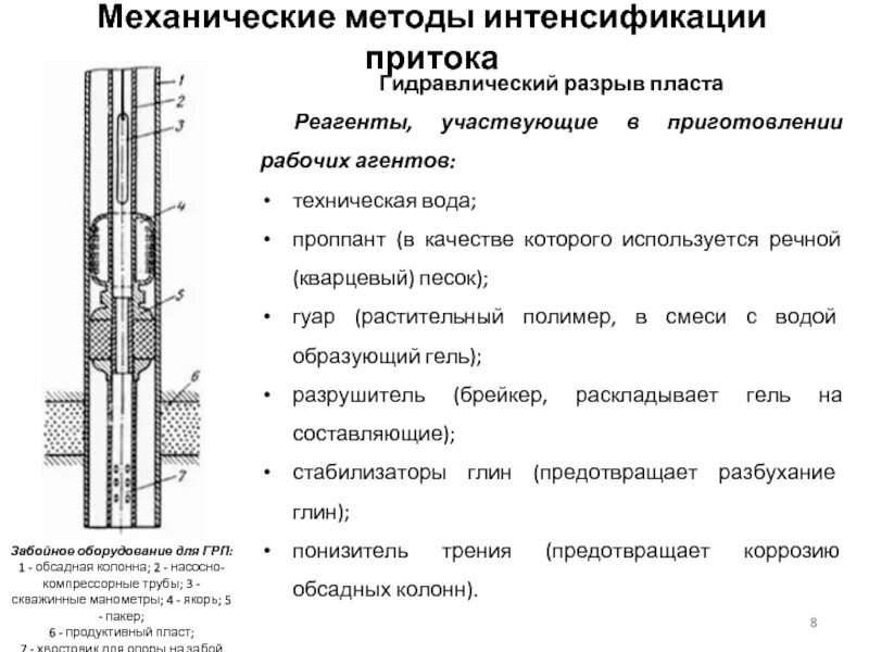 Проблемы интенсификации. Пакер гидравлический для гидроразрыва схема. Методы интенсификации притока. Интенсификация скважин. Методы интенсификации притока газа.