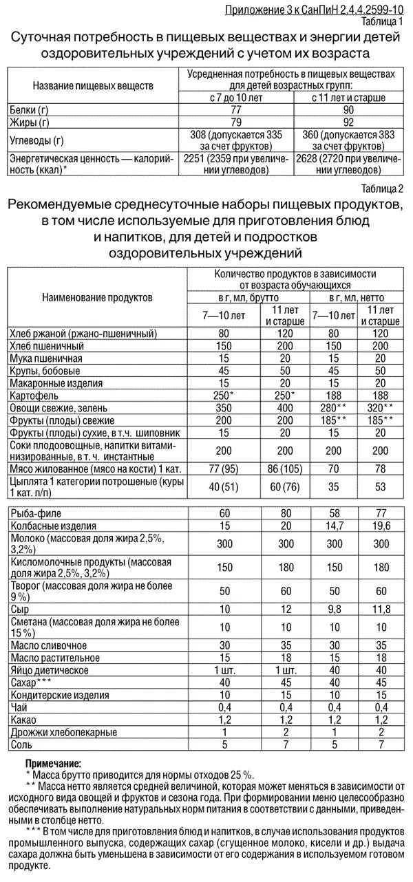 Санпин температура холодильников. Нормы питания детей оздоровительный лагерь. Нормы питания в оздоровительном лагере с дневным пребыванием. Нормы питания детей в оздоровительных лагерях граммов в день. Нормы детского питания в детском санатории.