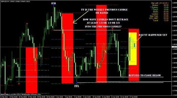 Торговая система inner circle trader forex. Inner circle trader обучение. Inner circle trader (ict). Трейдинг ict индикатор. Inner circle trader.