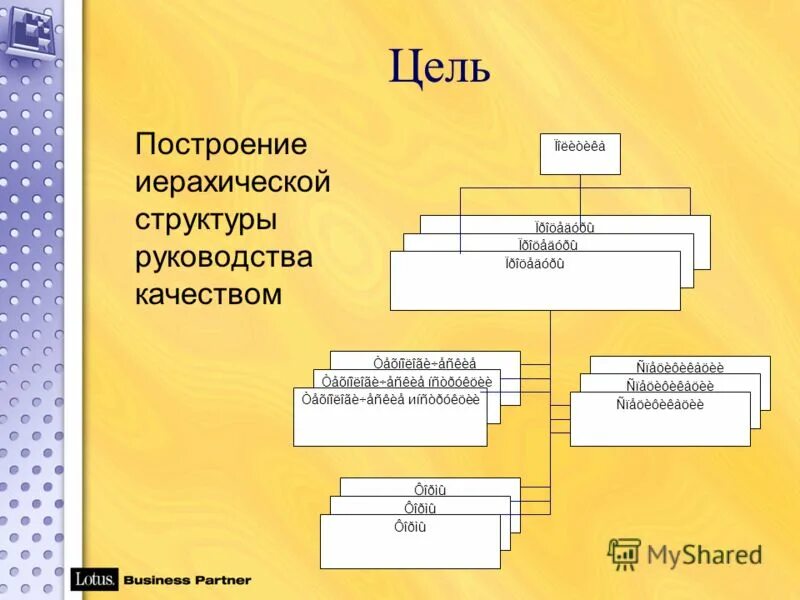 Структура руководители специалисты исполнители. Структура компании иерархия в компании. Управленческая иерархия. Структура руководителей. Структурированная организованная группа ук.