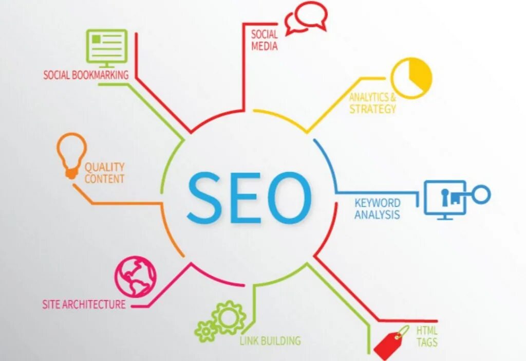 SEO link building. SEO стратегия. Комплексное продвижение сайтов с помощью SEO. Пост SEO. Seo продвижение агентство artdirects ru