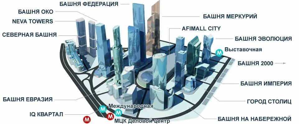Деловой центр на карте. Башня Федерация Москва Сити схема. Москва Сити схема расположения башен названия. Высота башен Москоу Сити.