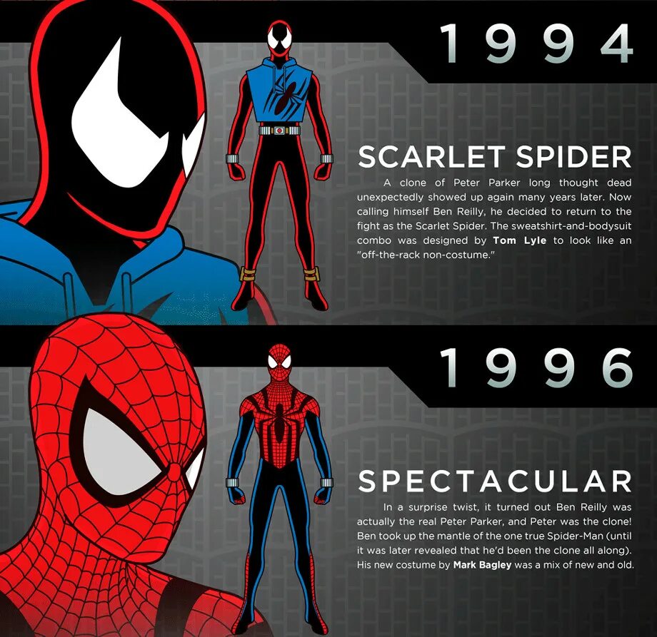 Эволюция костюмов человека паука. Костюм человека паука. Spider man Unlimited костюм. Линзы человека паука. Все части человека паука по порядку список