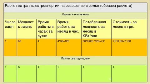Как рассчитать расход электроэнергии