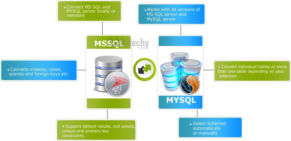8.3 mysql. База данных mysql. защита базы данных. защита mysql. субд sql.