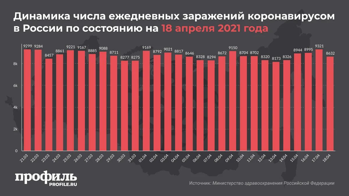 Число заболевающих за сутки