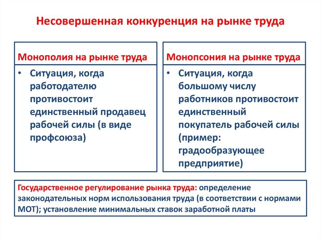 Формы несовершенной конкуренции на рынке труда.. Конкуренция на рынке труда. Монопольный рынок труда. Несовершенная конкуренция на рынке труда монопсония.