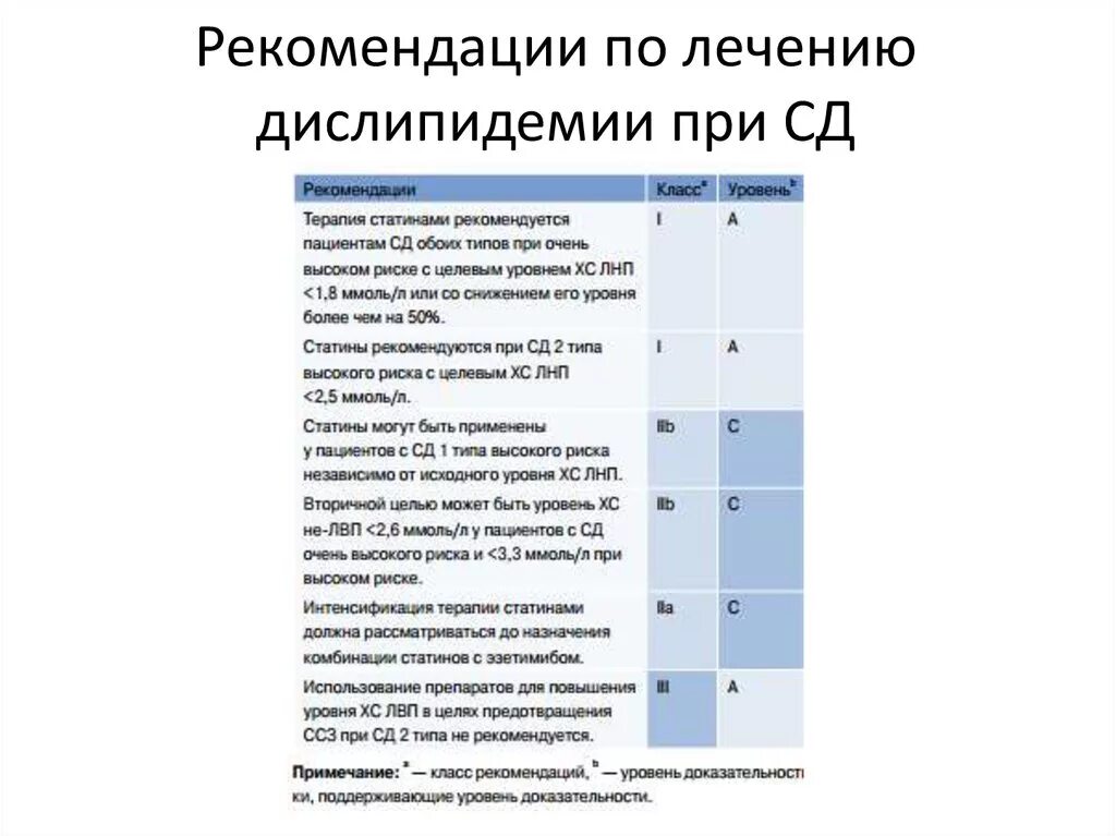 Дислипидемия лечение. Дислипидемия клинические рекомендации 2025. клин рекомендации по лечению дислипидемии. дислипидемия клинические рекомендации 2025. клинические рекомендации по дислипидемиям 2025г.