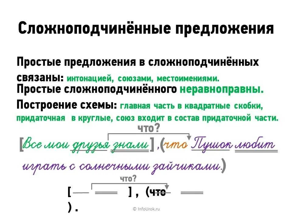 Сколько сложноподчиненных предложений