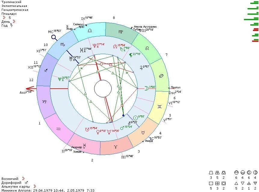 Арканы по дате рождения. Прогностика в астрологии. 15 Аркан в матрице. Счетчик арканов по дате