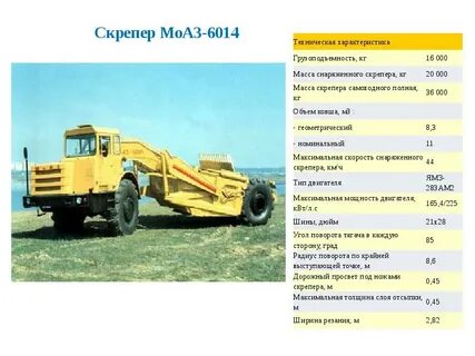 Скреперы скорости