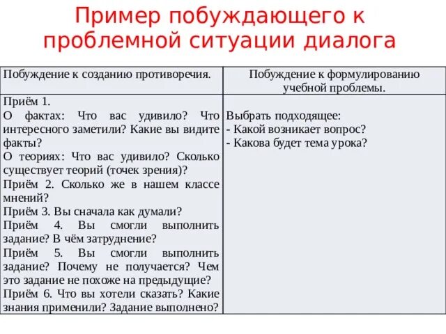 Побуждать примеры. Диалог побуждение примеры. Побуждающий от проблемной ситуации диалог примеры. Побуждение примеры. Виды диалога побуждение.