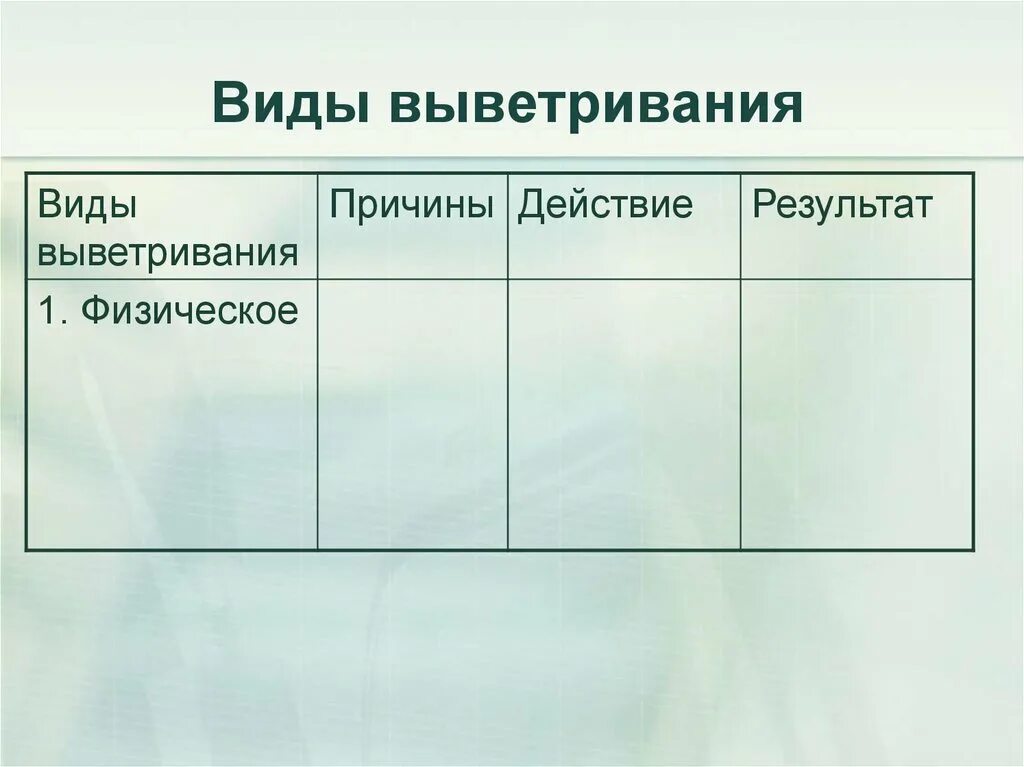 Физическое выветривание выветривание горных пород. Химическое выветривание формы рельефа. Физическое выветривание это в географии. Процесс выветривания горных пород. Физическое выветривание.