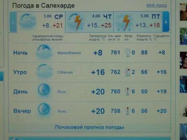 Прогноз погоды на 10 дней в салехарде