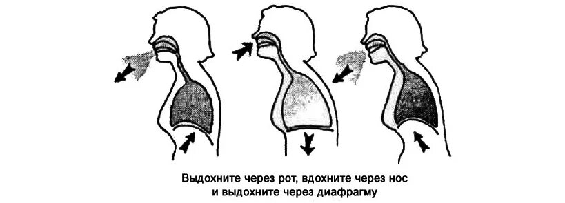 Дыхание через рот через нос. Дыхательные упражнения схема. Упражнения для ротового выдоха. Дыхательная гимнастика через нос. Тренировка диафрагмального дыхания.