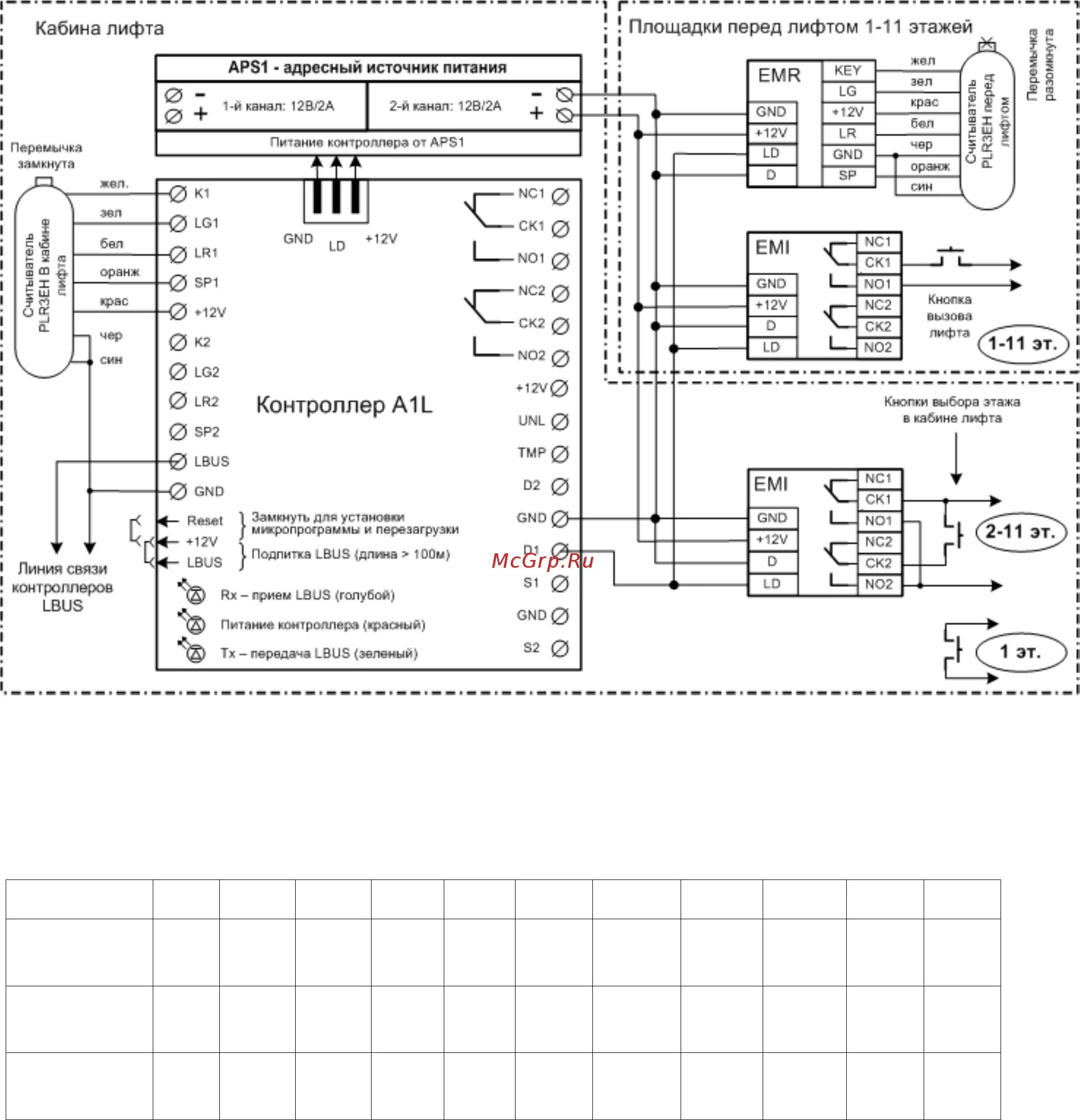 Октава 80б схема. Шк 6000 схема. 1768 compactlogix. Тормозной резистор схема подключения. Схема шк6000 лифтовая станция.