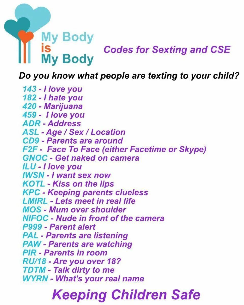 The code текст перевод. Secret текст. secret meaning. secretly secretly txt. sms language.