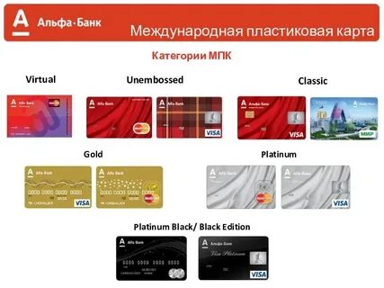 Как сделать кредитную карту альфа банка