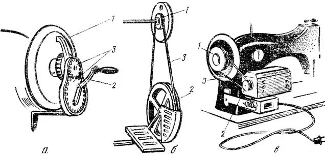 Рычаги швейной машинки. Ручной привод швейной машинки 2-м ПМЗ. Шплинт привода швейной машины Чайка 2. Швейная машинка 2м класса ПМЗ конструкция. Фрикционный привод швейных машин схема.