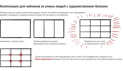 Правила кадров