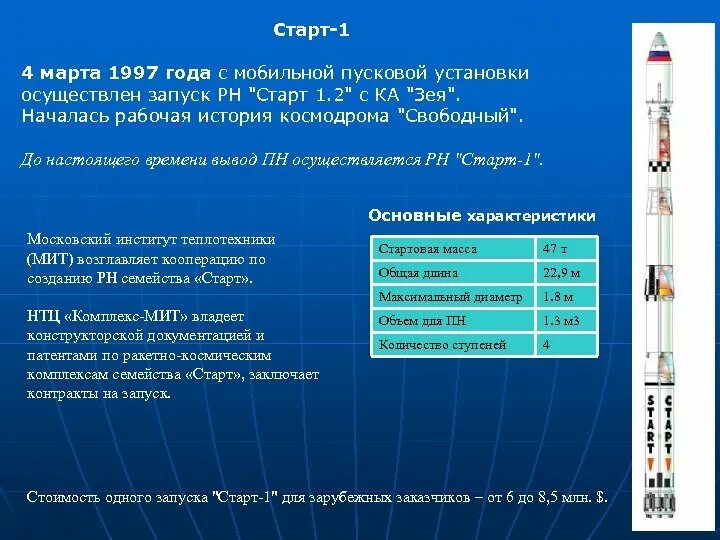 В россии расположены космодромы. Ракета-носитель "старт-1м". Космодром Свободный. Космодромы России Свободный. РН старт-1м.