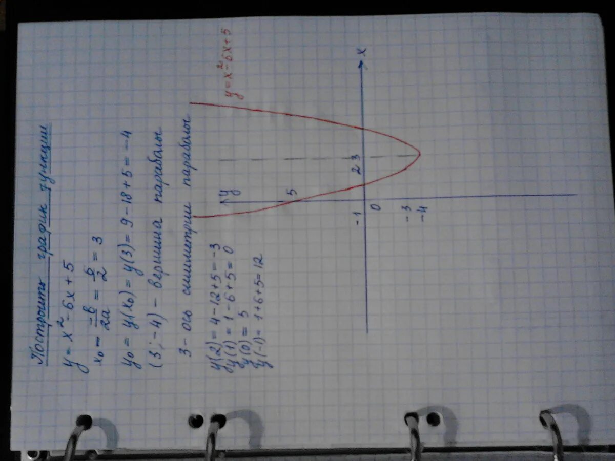 Y x2 6x 5 график функции. Постройте график функции y x2 6x. Строим график функции y=x^{2} -6x+5. Построить график функции y x2 6x +5. Найти у при х 0.5