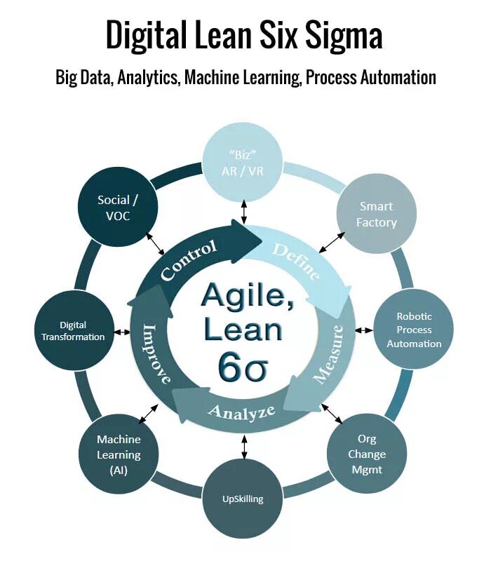 Digital marketing benefits. Цифровая стратегия. Инструменты продвижения в диджитал маркетинге. Цифровая трансформация бизнеса. Archerfield digital marketing.