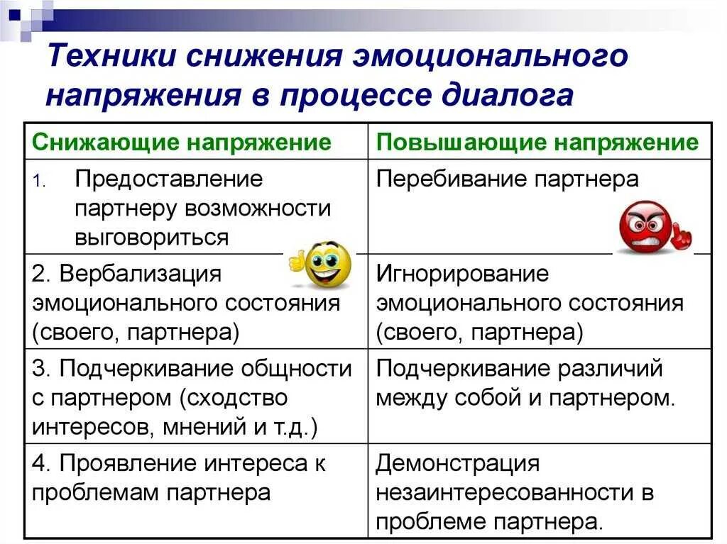 Как снять эмоциональную. Методы понижения эмоционального напряжения. Техники снятия эмоционального напряжения. Эмоциональное напряжение в беседе это. Методы снятия эмоционального стресса.