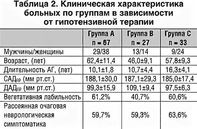 Обследование при давлении