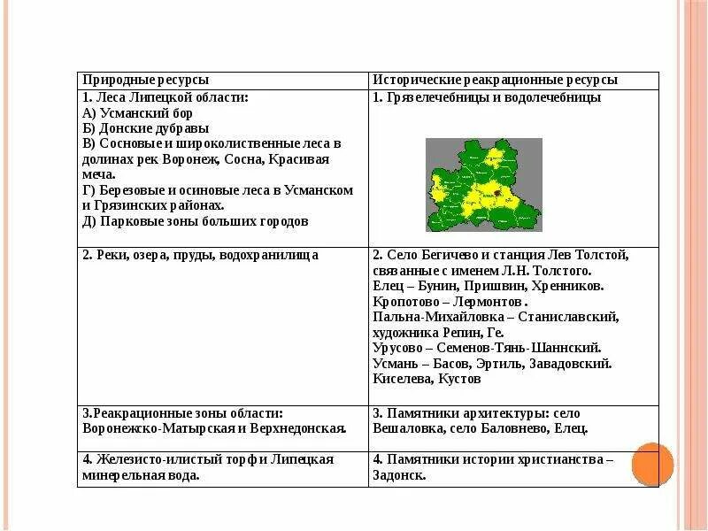 Презентация на тему заповедник галичья гора. Презентация на тему ресурсы. Природные богатства липецка. Хозяйственная оценка природных условий и ресурсов. Галичья гора презентация.