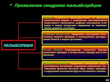 Несоблюдение требований является проявлением чего