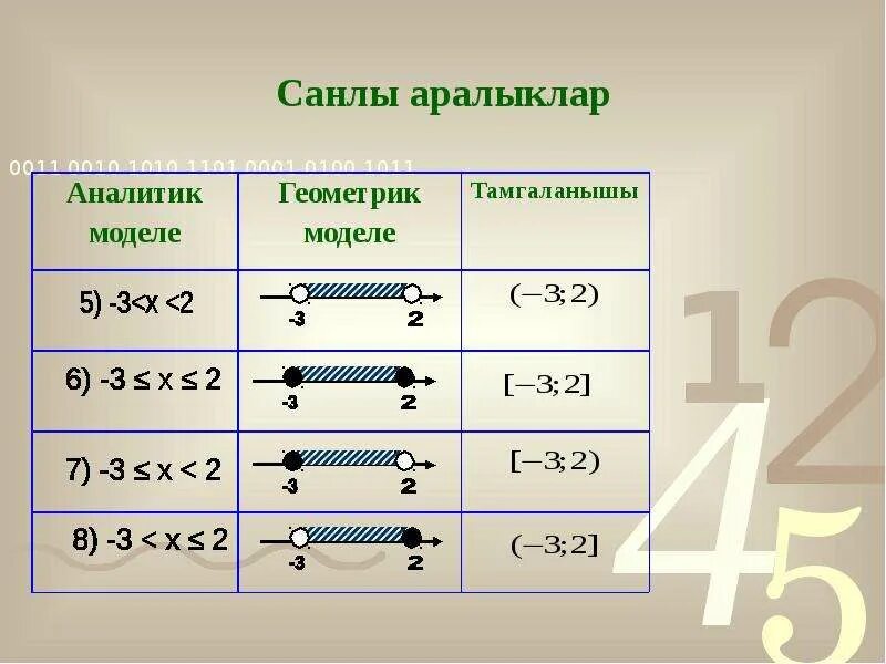 Самостоятельная работа по алгебре 8 числовые промежутки. Виды промежутков. Числовые промежутки таблица. Числовые промежутки 6 класс. Таблица числовых промежутков 8 класс.