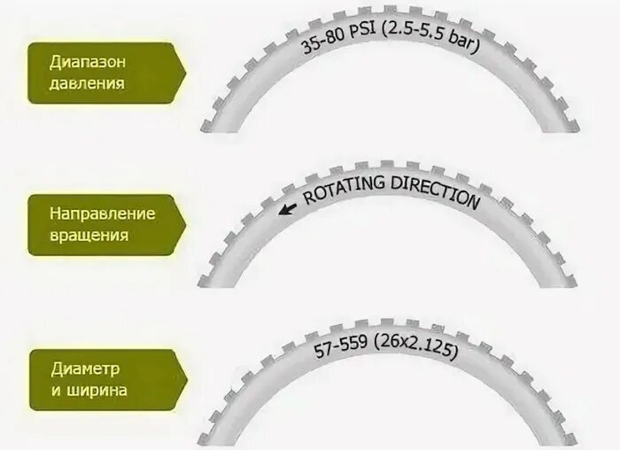 Как определить колеса на велосипеде. Обозначение велосипедных шин. Маркировка велосипедных шин. Обозначения на покрышках велосипеда. Обозначения велосипедных покрышек расшифровка.