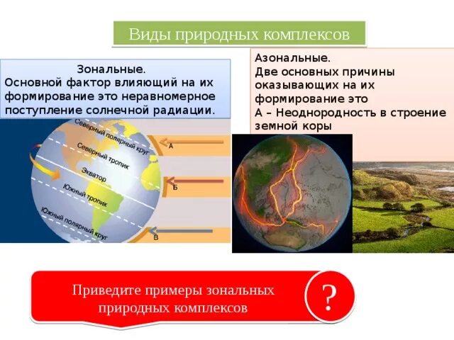 Зональные и азональные комплексы. Зональные и азональные природные комплексы. Формирование азональных природных комплексов. Природно-территориальный комплекс зональные и азональные. Главная закономерность природного комплекса